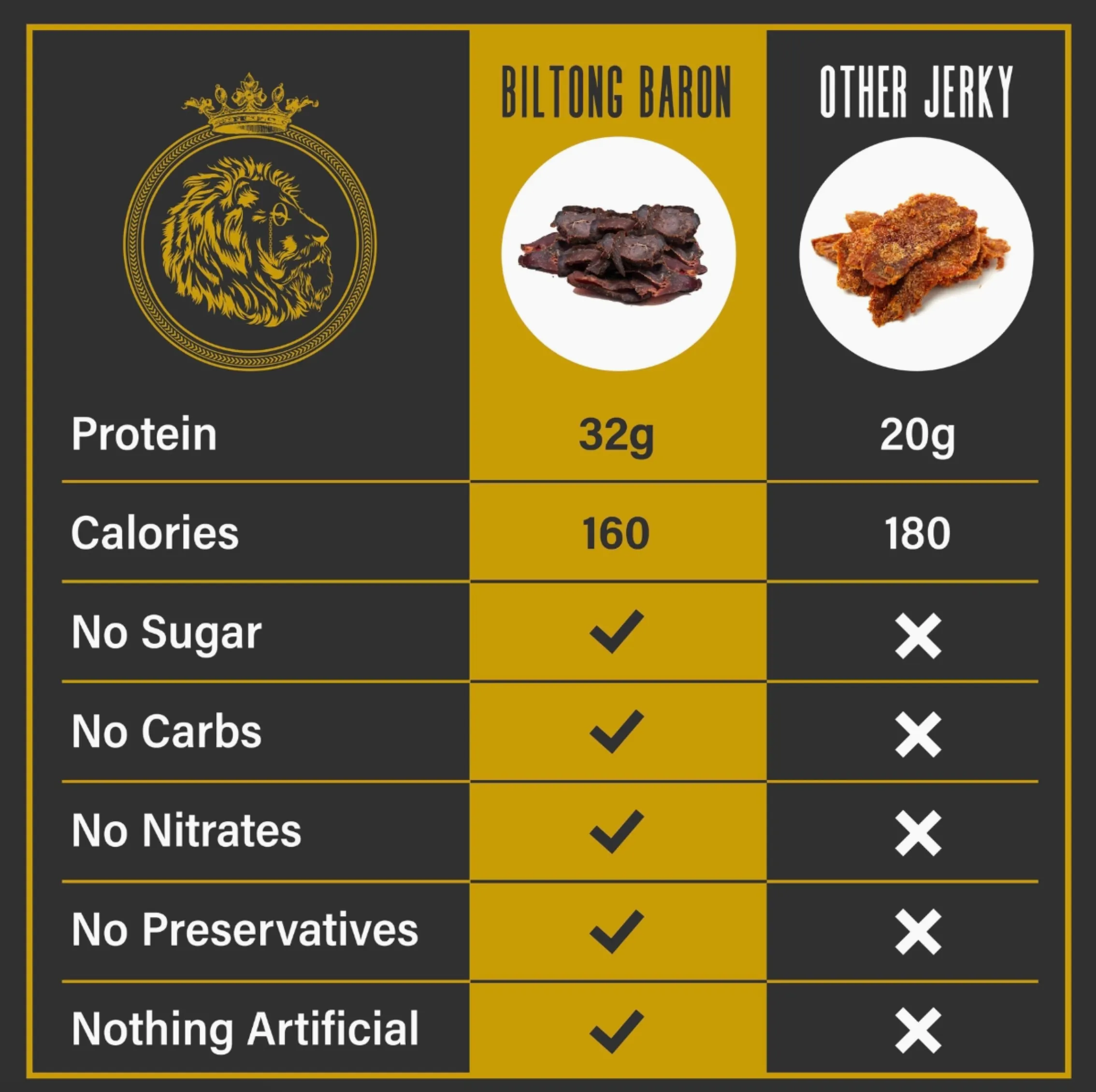 Biltong 2oz