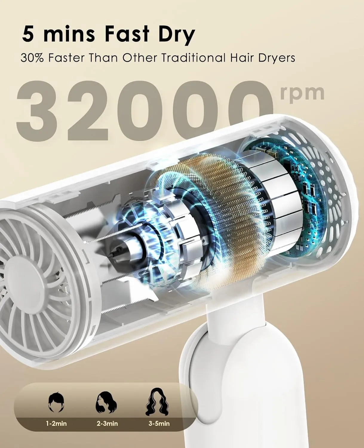 Foldable Hair Dryer for Travel - Global Voltage with Auto-Sensing, 1B Plasma Particles, 200times/s Temp Control, Portable Blow Dryer with Single-Sided Comb, White