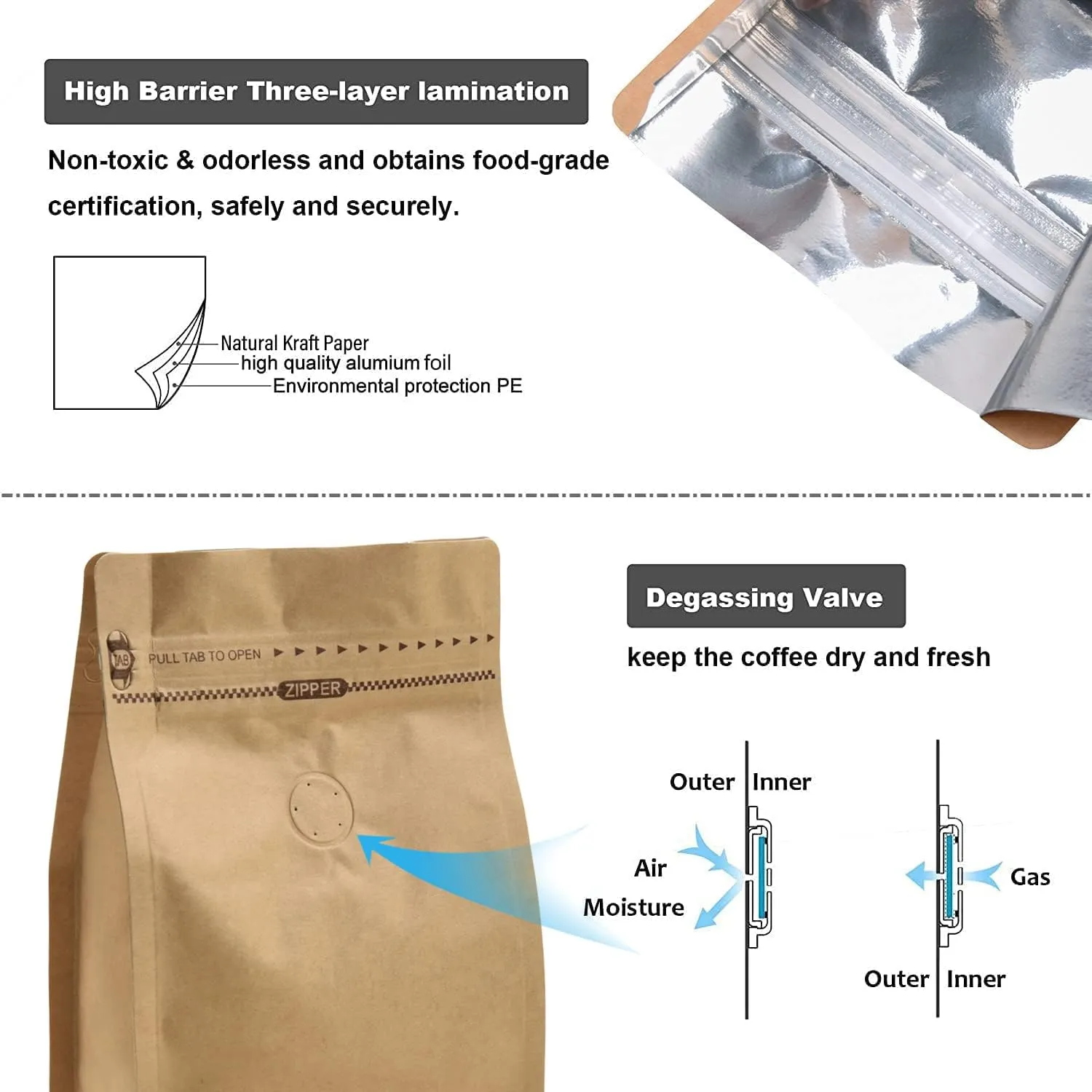 Kraft Paper Stand Up Coffee Bag/Flat Bottom Pouch with Air Release Valve and Reusable Side Zipper. (50pcs, 1lb/16oz)