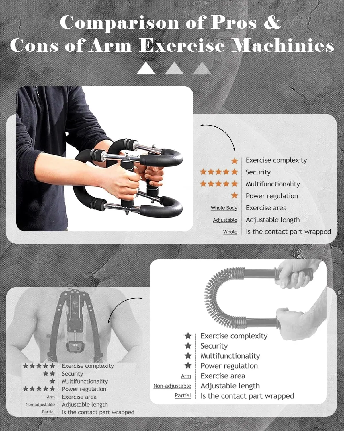Twister Arm Strength Trainer – Adjustable Chest Workout Equipment for Men & Women, Upper Body Exercise Tool for Home Gym
