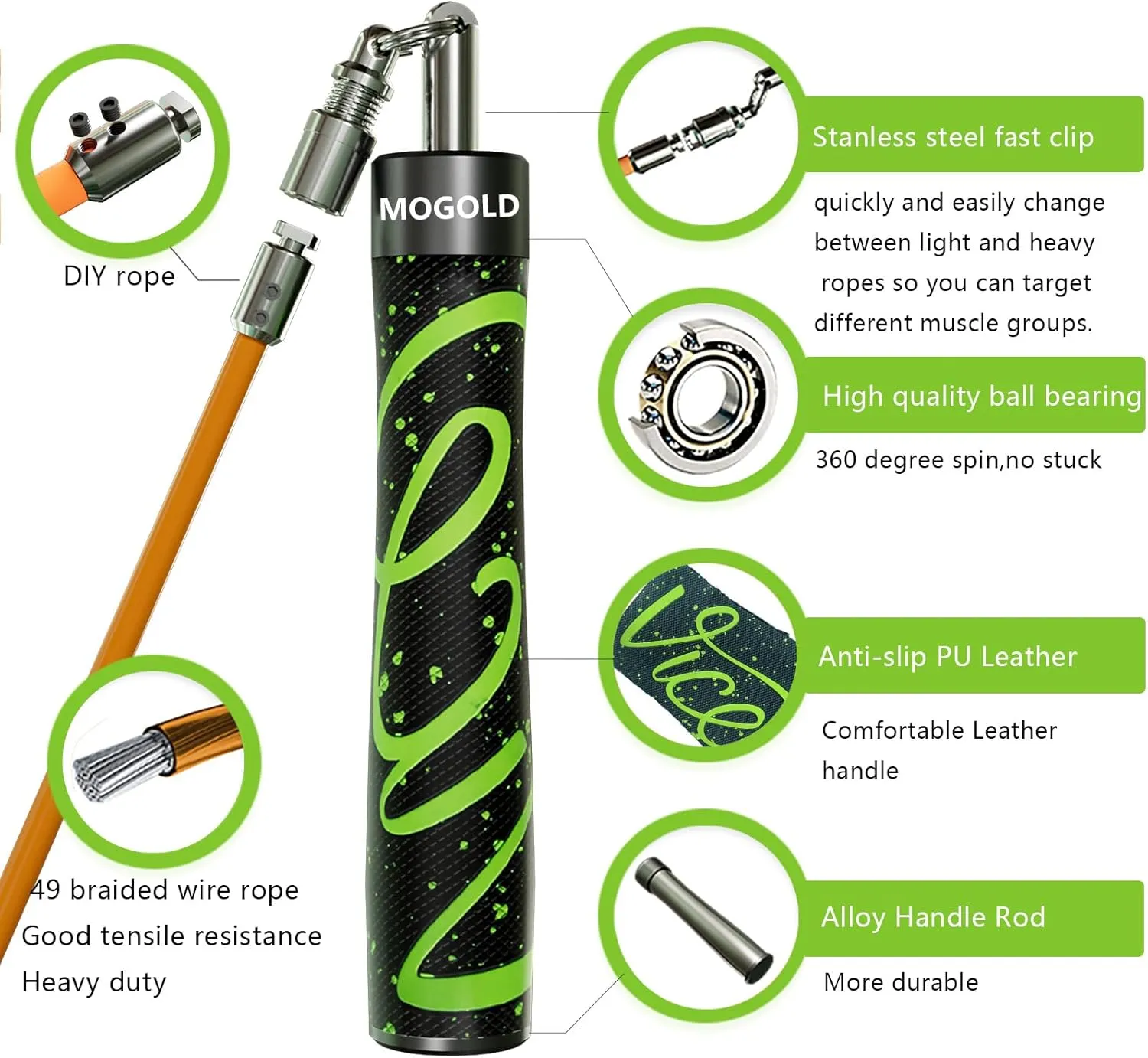 Weighted Jump Rope for Men Women -Interchangeable 1/5lb 1/4lb 1/2lb Heavy jump ropes - 360 Degree Spin - Length Adjustable,Ergonomics Leather Grip Skipping Rope for Fitness Weight Loss & More